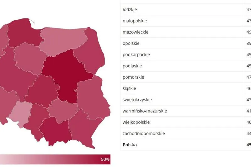 Frekwencja wyborcza a ważność wyborów prezydenckich – ile osób musi zagłosować?