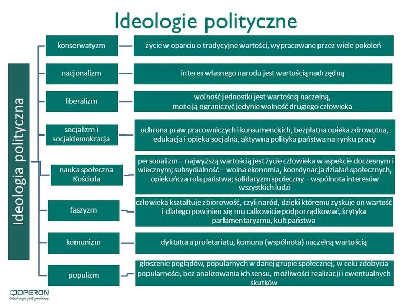 Lewica i prawica: Zrozumienie różnic i wyzwań politycznych