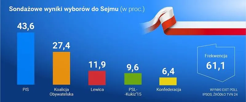Przewodnik krok po kroku: Jak oddać głos w wyborach parlamentarnych?