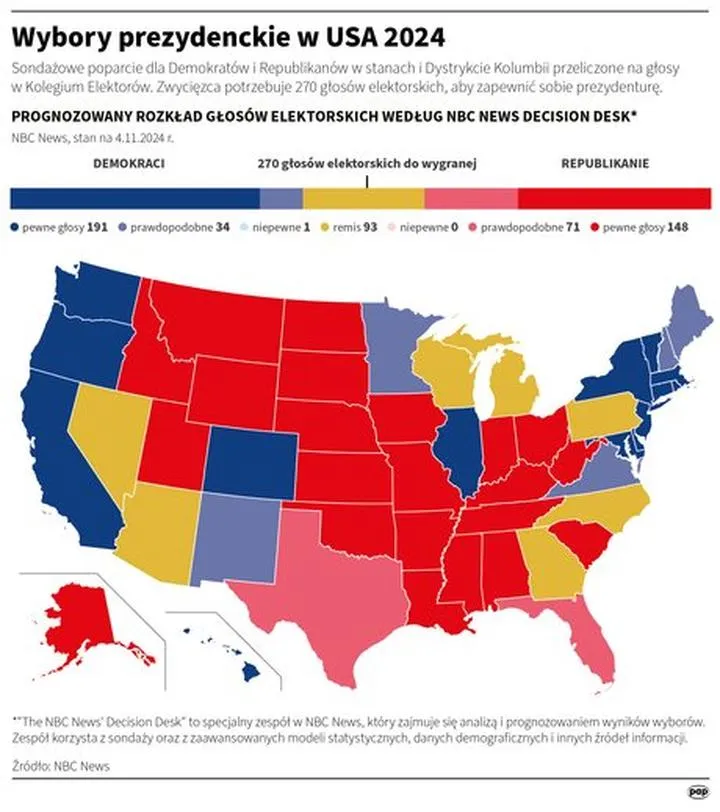 Amerykański system wyborczy
