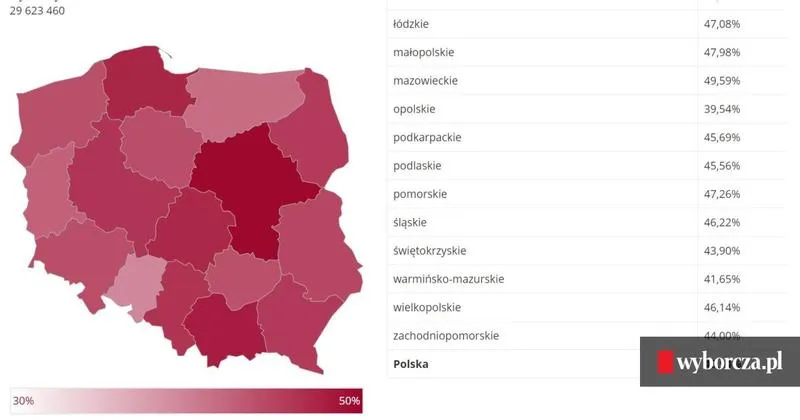 Analiza statystyczna frekwencji i wyników wyborów