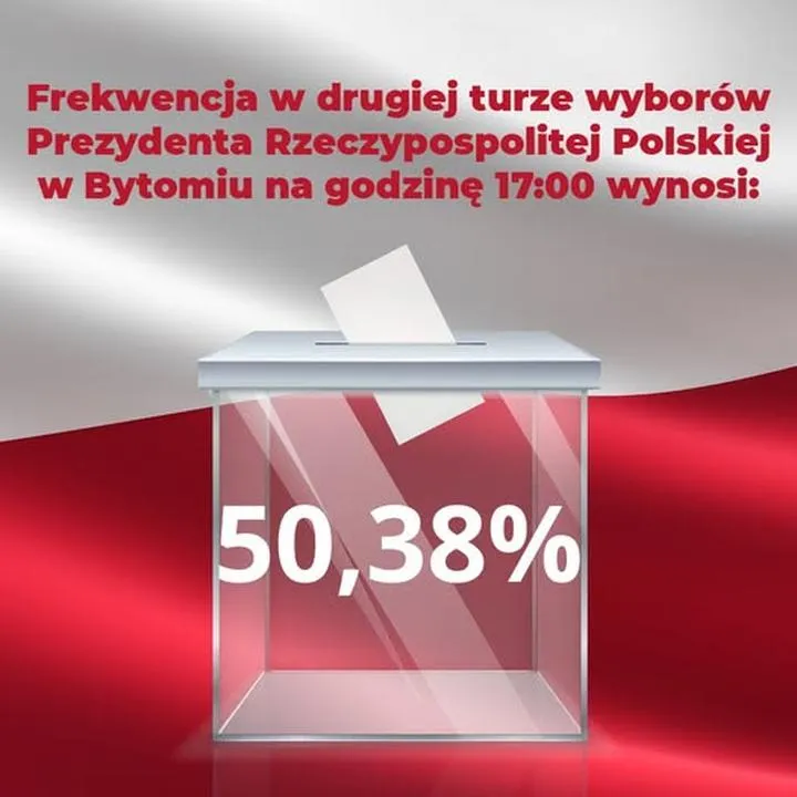 Frekwencja wyborcza w wyborach prezydenckich