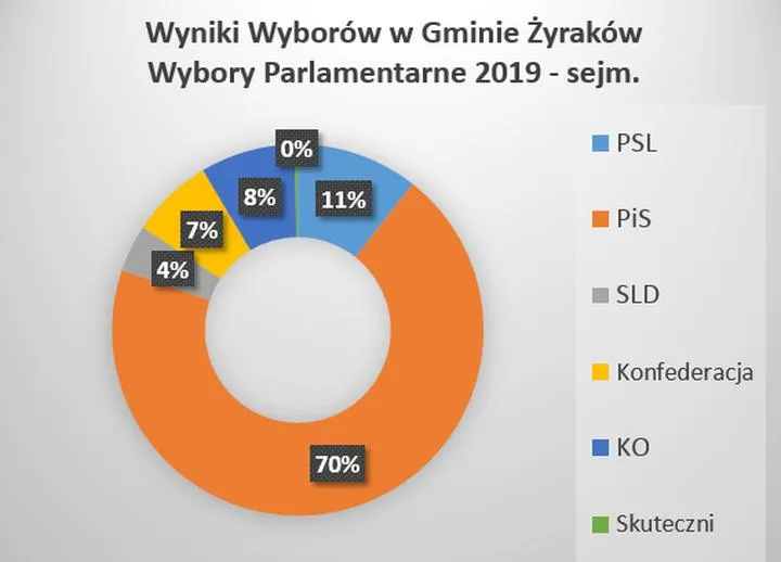 Głosowanie poza miejscem zamieszkania