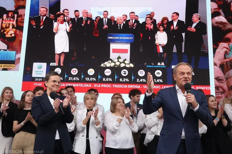 Godziny i terminy głosowania