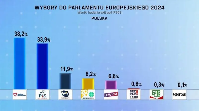 Kalendarz wyborczy UE