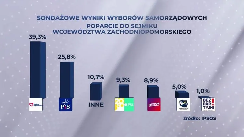 Wybory do samorządu uczniowskiego
