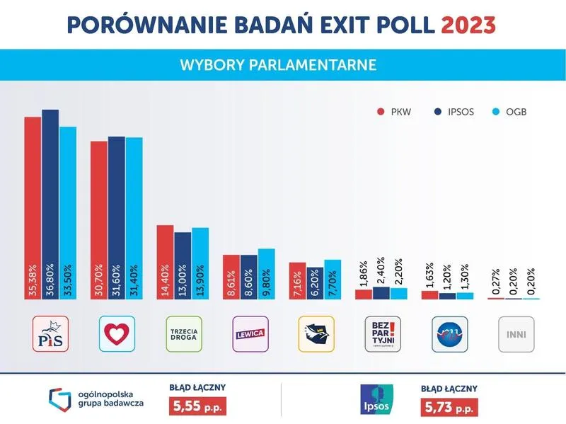 Wybory parlamentarne